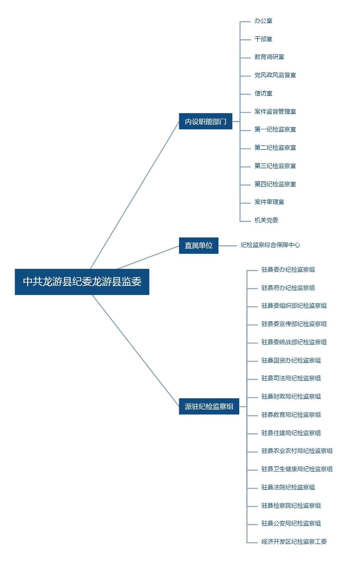 组织结构图.jpg